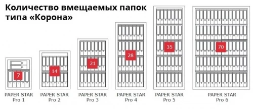 Сейф Format Paper Star Pro 3 EL (PS PRO 3Т EL)